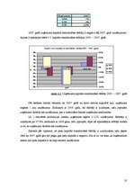 Prakses atskaite 'Finanšu analīze SIA "Y"', 32.