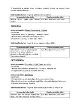 Paraugs 'Pirmsskolas nodarbību plāns. Ābele pavasarī', 3.