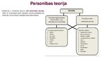 Prezentācija 'Personība', 3.