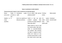 Konspekts 'Dizaina un tehnoloģiju metodikas eksāmens', 3.