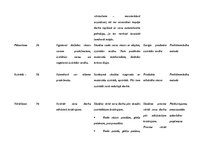 Konspekts 'Dizaina un tehnoloģiju metodikas eksāmens', 5.