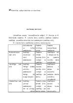 Konspekts 'Izglītības iestādes vadītājs', 4.