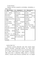 Konspekts 'Izglītības iestādes vadītājs', 7.