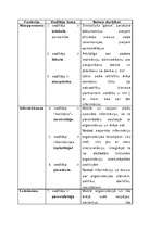 Konspekts 'Izglītības iestādes vadītājs', 9.