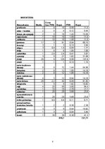 Biznesa plāns 'Uzņēmuma "Ev-elīna" biznesa plāns', 6.