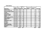 Biznesa plāns 'Uzņēmuma "Ev-elīna" biznesa plāns', 7.