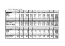 Biznesa plāns 'Uzņēmuma "Ev-elīna" biznesa plāns', 8.