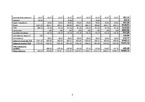 Biznesa plāns 'Uzņēmuma "Ev-elīna" biznesa plāns', 9.