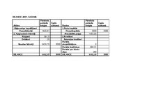 Biznesa plāns 'Uzņēmuma "Ev-elīna" biznesa plāns', 11.