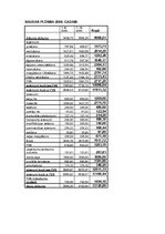 Biznesa plāns 'Uzņēmuma "Ev-elīna" biznesa plāns', 12.