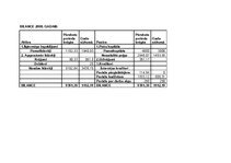 Biznesa plāns 'Uzņēmuma "Ev-elīna" biznesa plāns', 14.