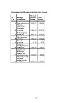 Biznesa plāns 'Uzņēmuma "Ev-elīna" biznesa plāns', 16.