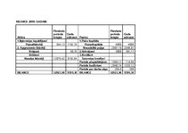 Biznesa plāns 'Uzņēmuma "Ev-elīna" biznesa plāns', 17.