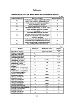 Referāts 'Loģistikas noliktavas sistēmu projektēšana', 27.