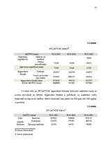 Diplomdarbs 'Mārketinga darbības pilnveide uzņēmumā "PF Latvija"', 28.