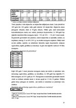 Referāts 'Kriminālziņu atspoguļojums laikrakstos "Diena" un "Neatkarīgā Rīta Avīze"', 28.