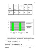 Diplomdarbs 'SIA "X" apkalpojošā personāla darba apmaksas sistēmas pilnveidošana', 78.