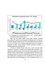 Diplomdarbs 'Investīciju ietekme uz ekonomikas izaugsmi', 45.