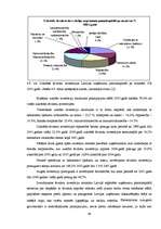 Diplomdarbs 'Investīciju ietekme uz ekonomikas izaugsmi', 60.