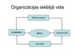Prezentācija 'Organizācijas iekšējā vide', 2.