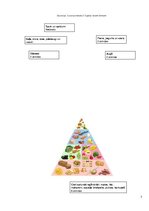 Referāts 'Vesela bērna augšana, attīstība un uzturs', 7.