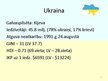 Referāts 'Ukrainas ilgtspējīgas attīstības indikatoru un plānu analīze', 13.