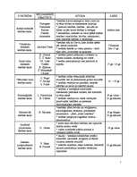 Konspekts 'Doktrīnas', 1.