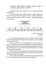 Konspekts 'Personāla pārvaldības procesa raksturojums skaistumkopšanas salonā "Savvi"', 2.