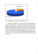 Biznesa plāns 'Стратегический план создания гостевого дома повышенной комфортности', 10.