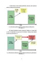 Referāts 'Igaunijas nodokļu sistēma', 7.