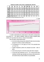 Referāts 'Inflācija, tas būtība un situācija Latvijā', 20.