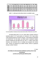 Referāts 'Inflācija, tas būtība un situācija Latvijā', 26.