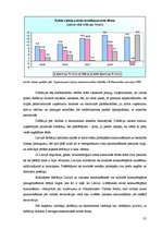 Referāts 'Inflācija, tas būtība un situācija Latvijā', 31.