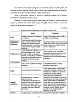 Referāts 'Grupu teorija un psiholoģiskā vadīšana, komandas darbības specifika', 16.