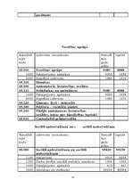 Referāts 'Budžeta iestādes izdevumu plānošana Mārupes pagasta pašvaldības iestāžu bāzes', 16.