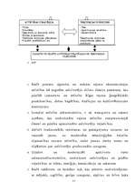 Referāts 'Budžeta iestādes izdevumu plānošana Mārupes pagasta pašvaldības iestāžu bāzes', 27.