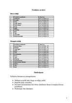 Biznesa plāns 'Biznesa plāns kafejnīcai', 3.