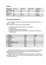 Biznesa plāns 'Biznesa plāns kafejnīcai', 5.