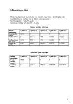 Biznesa plāns 'Biznesa plāns kafejnīcai', 8.