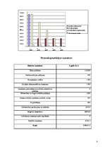 Biznesa plāns 'Biznesa plāns kafejnīcai', 9.