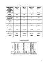 Biznesa plāns 'Biznesa plāns kafejnīcai', 10.