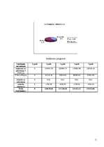 Biznesa plāns 'Biznesa plāns kafejnīcai', 11.