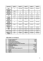 Biznesa plāns 'Biznesa plāns kafejnīcai', 14.