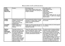 Konspekts 'Psihosomatiskās slimības', 1.