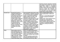 Konspekts 'Psihosomatiskās slimības', 3.
