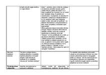 Konspekts 'Psihosomatiskās slimības', 4.