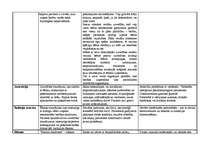 Konspekts 'Psihosomatiskās slimības', 5.