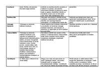 Konspekts 'Psihosomatiskās slimības', 6.