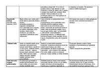 Konspekts 'Psihosomatiskās slimības', 7.