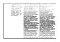 Konspekts 'Psihosomatiskās slimības', 9.